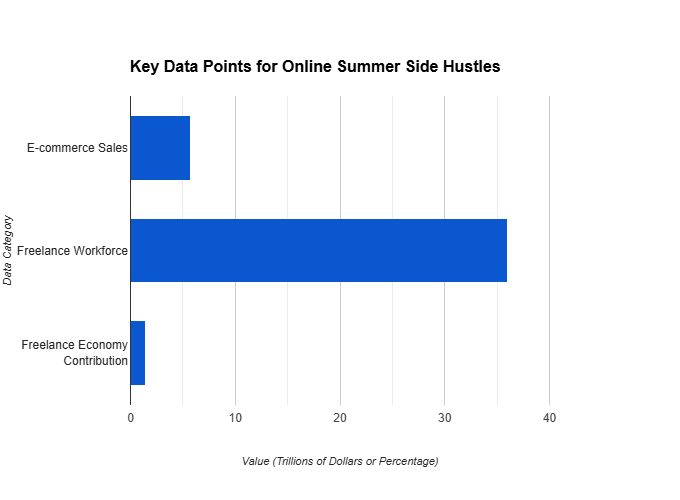 Visual representation of key points for successful online summer sales strategies and tips.